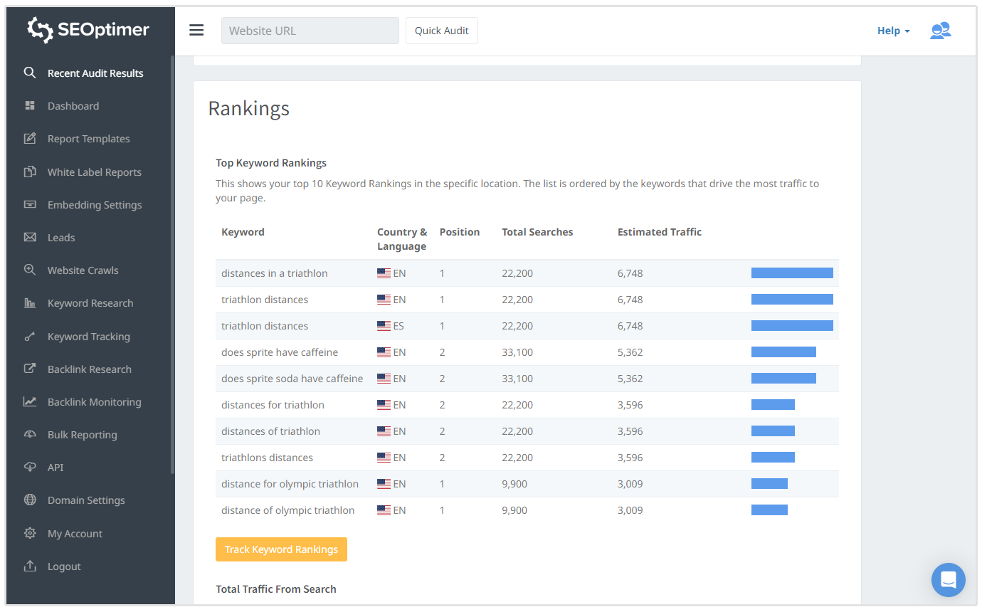 peringkat kata kunci dalam audit SEO